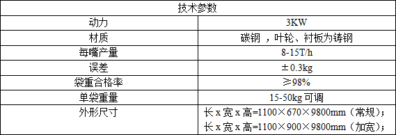 葉輪式閥口包裝機技術參數 葉輪式閥口包裝機技術參數
