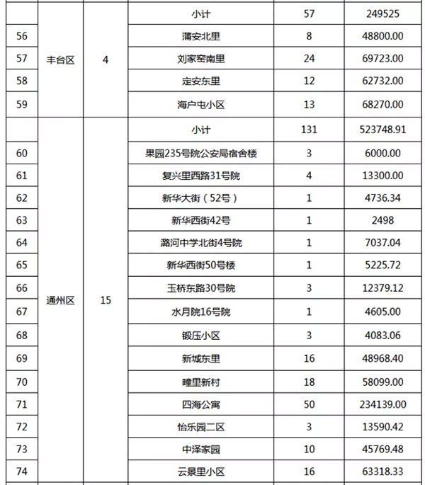 重磅：北京老舊小區納入首批改造名單，建筑涂料用量將激增！