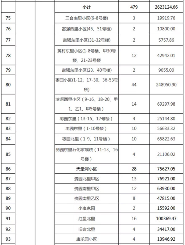 重磅：北京老舊小區納入首批改造名單，建筑涂料用量將激增！