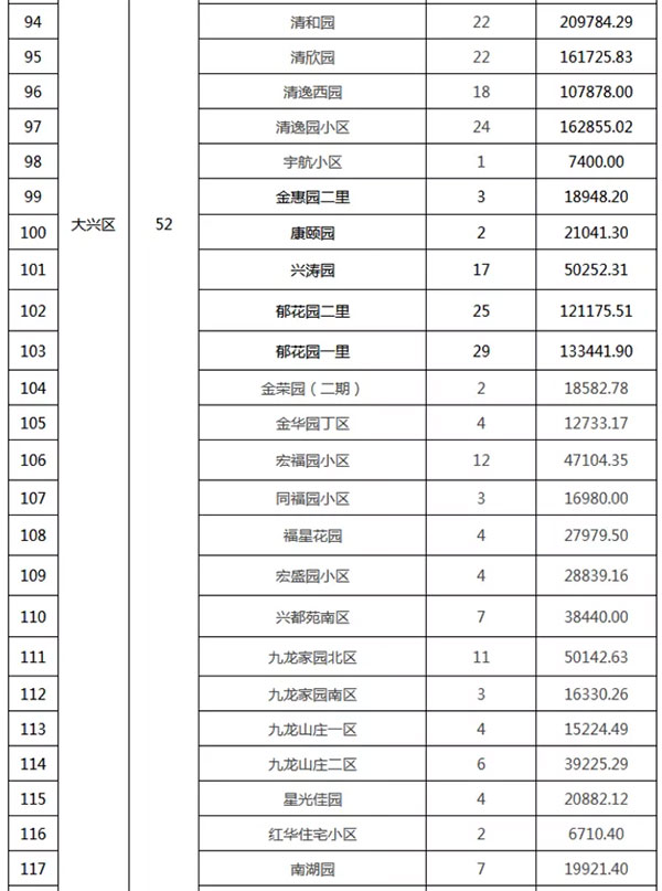 重磅：北京老舊小區納入首批改造名單，建筑涂料用量將激增！