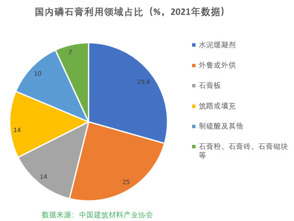 磷石膏自流平出現(xiàn)的五大常見(jiàn)問(wèn)題，原因在這里！