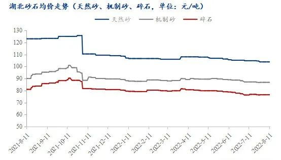 疫情+高溫,湖北砂石行情走勢又將如何? 疫情+高溫,湖北砂石行情走勢又將如何?